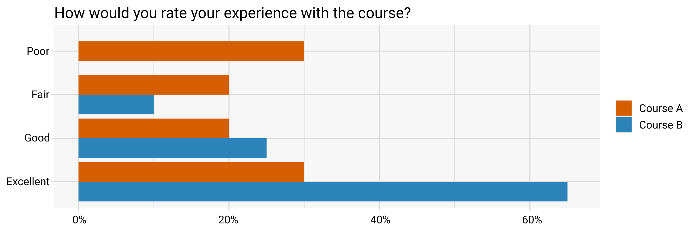 Grouped bar chart