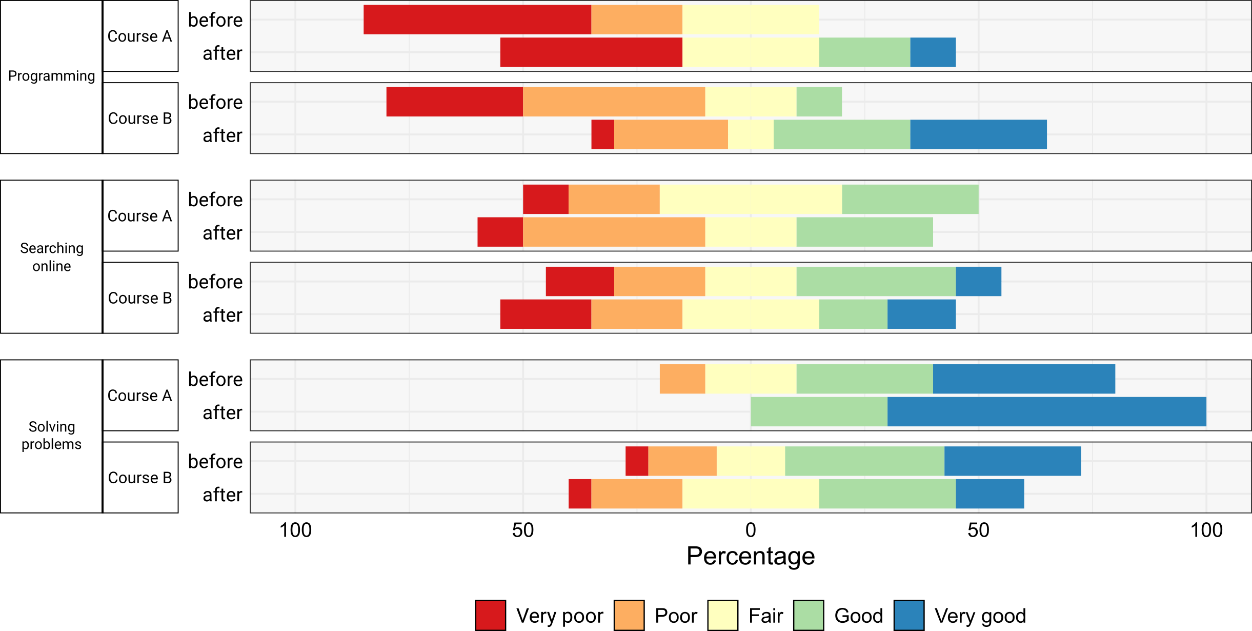 Stacked bar chart